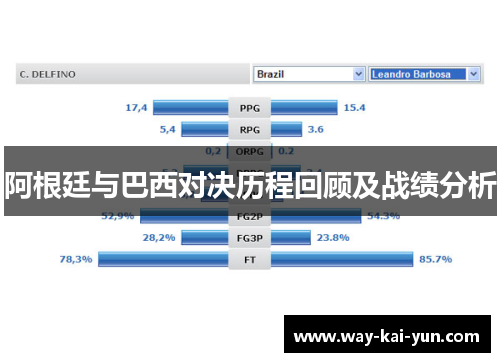 阿根廷与巴西对决历程回顾及战绩分析