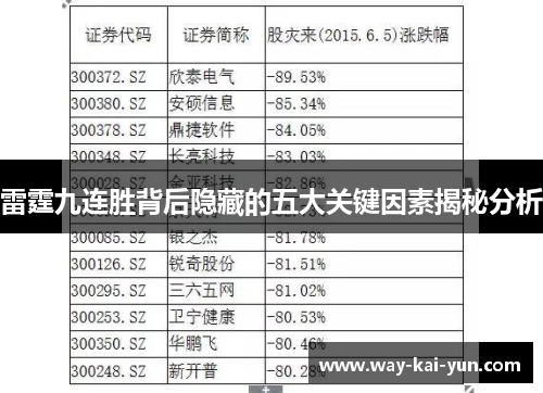 雷霆九连胜背后隐藏的五大关键因素揭秘分析